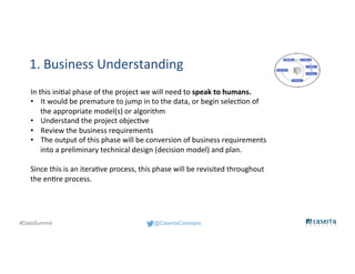 @CasertaConcepts#DataSummit
1. Business Understanding
In this initial phase of the project we will need to speak to humans.
• It would be premature to jump in to the data, or begin selection of
the appropriate model(s) or algorithm
• Understand the project objective
• Review the business requirements
• The output of this phase will be conversion of business requirements
into a preliminary technical design (decision model) and plan.
Since this is an iterative process, this phase will be revisited throughout
the entire process.
 