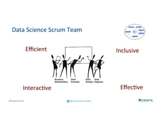 @CasertaConcepts#DataSummit
Data Science Scrum Team
Data
Scientist
Business
Stakeholders
Data
Engineer
Efficient Inclusive
EffectiveInteractive
Data
Analyst
 