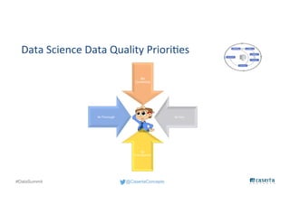 @CasertaConcepts#DataSummit
Data Science Data Quality Priorities
Be
Corrective
Be Fast
Be
Transparent
Be Thorough
 
