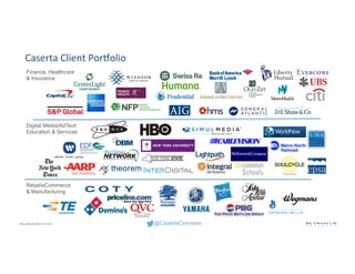 @CasertaConcepts#DataSummit
Caserta Client Portfolio
Retail/eCommerce
& Manufacturing
Finance, Healthcare
& Insurance
Digital Media/AdTech
Education & Services
 