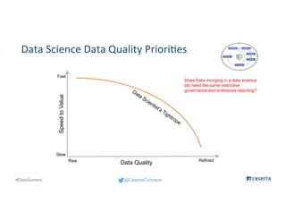 @CasertaConcepts#DataSummit
Data Science Data Quality Priorities
Data Quality
SpeedtoValue
Fast
Slow
Raw Refined
Data Scientist’s Tightrope
Does Data munging in a data science
lab need the same restrictive
governance and enterprise reporting?
 