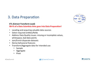 @CasertaConcepts#DataSummit
3. Data Preparation
ETL (Extract Transform Load)
90+% of a Data Scientists time goes into Data Preparation!
• Locating and acquiring valuable data sources
• Select required entities/fields
• Address Data Quality issues: missing or incomplete values,
whitespace, bad data-points
• Join/Enrich disparate datasets
• Derive behavioral features
• Transform/Aggregate data for intended use:
• Sample
• Aggregate
• Pivot
 