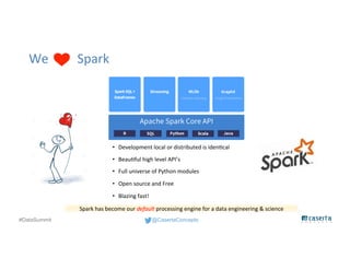 @CasertaConcepts#DataSummit
We Spark
• Development local or distributed is identical
• Beautiful high level API’s
• Full universe of Python modules
• Open source and Free
• Blazing fast!
Spark has become our default processing engine for a data engineering & science
 