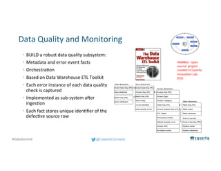 @CasertaConcepts#DataSummit
Data Quality and Monitoring
• BUILD a robust data quality subsystem:
• Metadata and error event facts
• Orchestration
• Based on Data Warehouse ETL Toolkit
• Each error instance of each data quality
check is captured
• Implemented as sub-system after
ingestion
• Each fact stores unique identifier of the
defective source row
HAMBot: ‘open
source’ project
created in Caserta
Innovation Lab
(CIL)
 