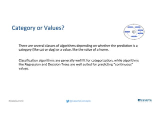 @CasertaConcepts#DataSummit
Category or Values?
There are several classes of algorithms depending on whether the prediction is a
category (like cat or dog) or a value, like the value of a home.
Classification algorithms are generally well fit for categorization, while algorithms
like Regression and Decision Trees are well suited for predicting “continuous”
values.
 