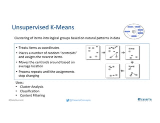 @CasertaConcepts#DataSummit
Unsupervised K-Means
• Treats items as coordinates
• Places a number of random “centroids”
and assigns the nearest items
• Moves the centroids around based on
average location
• Process repeats until the assignments
stop changing
Clustering of items into logical groups based on natural patterns in data
Uses:
• Cluster Analysis
• Classification
• Content Filtering
 