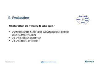 @CasertaConcepts#DataSummit
5. Evaluation
What problem are we trying to solve again?
• Our final solution needs to be evaluated against original
Business Understanding
• Did we meet our objectives?
• Did we address all issues?
 