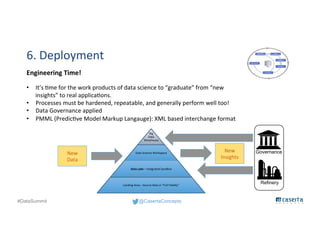 @CasertaConcepts#DataSummit
6. Deployment
Engineering Time!
• It’s time for the work products of data science to “graduate” from “new
insights” to real applications.
• Processes must be hardened, repeatable, and generally perform well too!
• Data Governance applied
• PMML (Predictive Model Markup Langauge): XML based interchange format
 