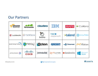 @CasertaConcepts#DataSummit
Our Partners
 