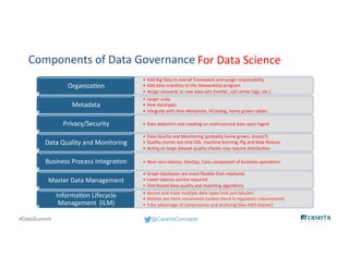 @CasertaConcepts#DataSummit
•This is the ‘people’ part. Establishing Enterprise Data Council, Data Stewards, etc.
•Definitions, lineage (where does this data come from), business definitions, technical
metadata
Organization
•Identify and control sensitive data, regulatory compliance
Metadata
•Data must be complete and correct. Measure, improve, certify
Privacy/Security
•Policies around data frequency, source availability, etc.
Data Quality and Monitoring
•Ensure consistent business critical data i.e. Members, Providers, Agents, etc.
Business Process Integration
•Data retention, purge schedule, storage/archiving
Master Data Management
Information Lifecycle
Management (ILM)
Components of Data Governance
• Add Big Data to overall framework and assign responsibility
• Add data scientists to the Stewardship program
• Assign stewards to new data sets (twitter, call center logs, etc.)
• Graph databases are more flexible than relational
• Lower latency service required
• Distributed data quality and matching algorithms
• Data Quality and Monitoring (probably home grown, drools?)
• Quality checks not only SQL: machine learning, Pig and Map Reduce
• Acting on large dataset quality checks may require distribution
• Larger scale
• New datatypes
• Integrate with Hive Metastore, HCatalog, home grown tables
• Secure and mask multiple data types (not just tabular)
• Deletes are more uncommon (unless there is regulatory requirement)
• Take advantage of compression and archiving (like AWS Glacier)
• Data detection and masking on unstructured data upon ingest
• Near-zero latency, DevOps, Core component of business operations
For Data Science
 