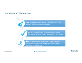 @CasertaConcepts#DataSummit
Data is your Differentiator
63% of organizations realize a positive return on
analytic investments within a year
69% of speed-driven analytics organizations
created a positive impact on business outcomes
74% of respondents anticipate a speed at which
executives expect new data-driven insights will
continue to accelerate
 