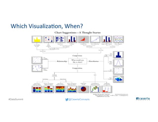 @CasertaConcepts#DataSummit
Which Visualization, When?
 