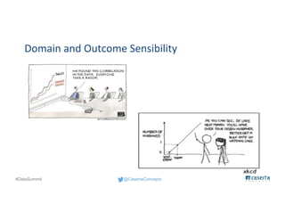 @CasertaConcepts#DataSummit
Domain and Outcome Sensibility
 