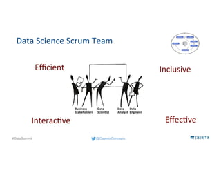 @CasertaConcepts#DataSummit
Data Science Scrum Team
Data
Scientist
Business
Stakeholders
Data
Engineer
Efficient Inclusive...