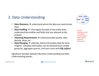 @CasertaConcepts#DataSummit
2. Data Understanding
• Data Discovery  understand where the data you need comes
from
• Data ...