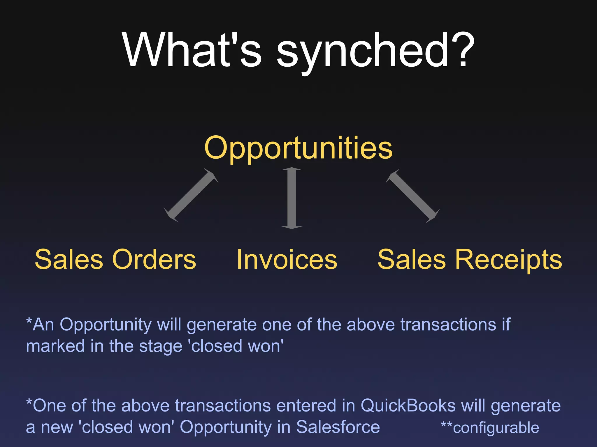 What's synched? Opportunities Sales Orders  Invoices  Sales Receipts *An Opportunity will generate one of the above transactions if marked in the stage 'closed won' *One of the above transactions entered in QuickBooks will generate a new 'closed won' Opportunity in Salesforce  **configurable 