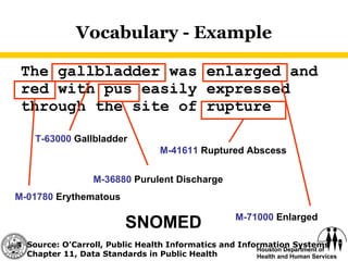 Vocabulary - Example The gallbladder was enlarged and red with pus easily expressed through the site of rupture SNOMED Source: O’Carroll, Public Health Informatics and Information Systems Chapter 11, Data Standards in Public Health T-63000  Gallbladder M-71000  Enlarged M-01780  Erythematous M-36880  Purulent Discharge M-41611  Ruptured Abscess 
