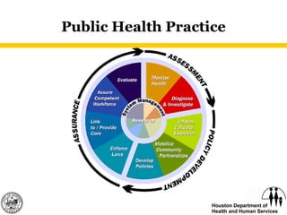 Public Health Practice 