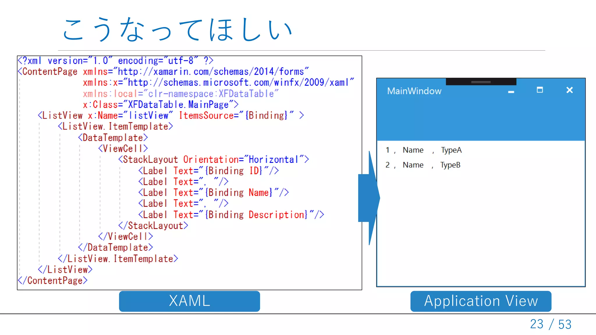 / 53
こうなってほしい
23
Application ViewXAML
 