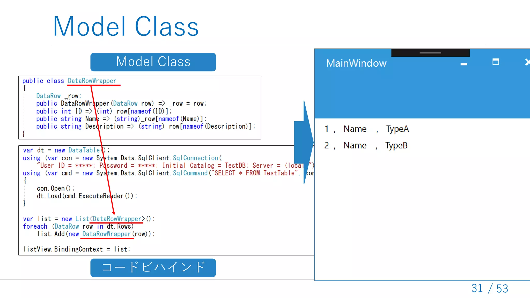 / 53
Model Class
31
コードビハインド
Model Class
 