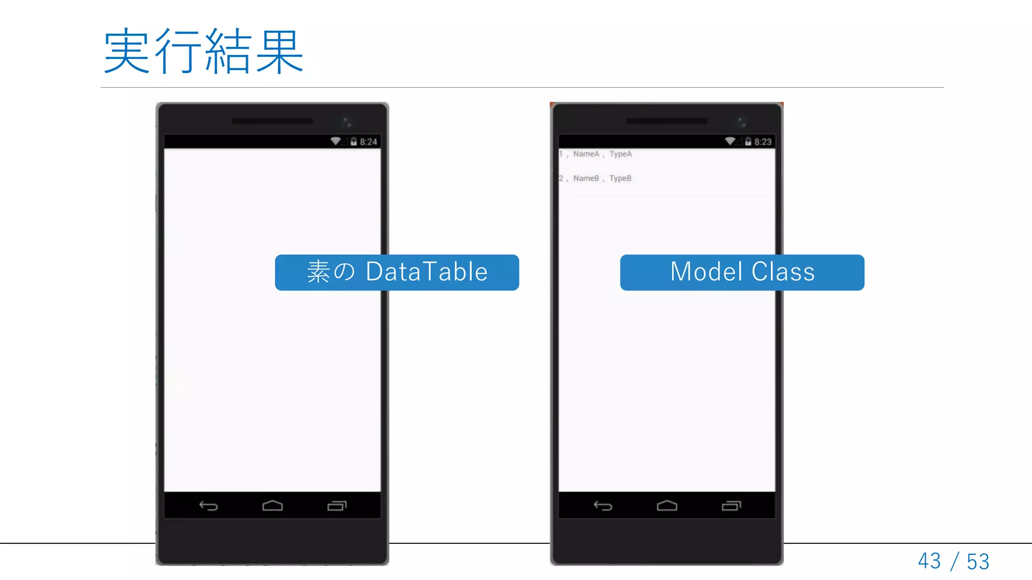 / 53
実行結果
43
Model Class素の DataTable
 
