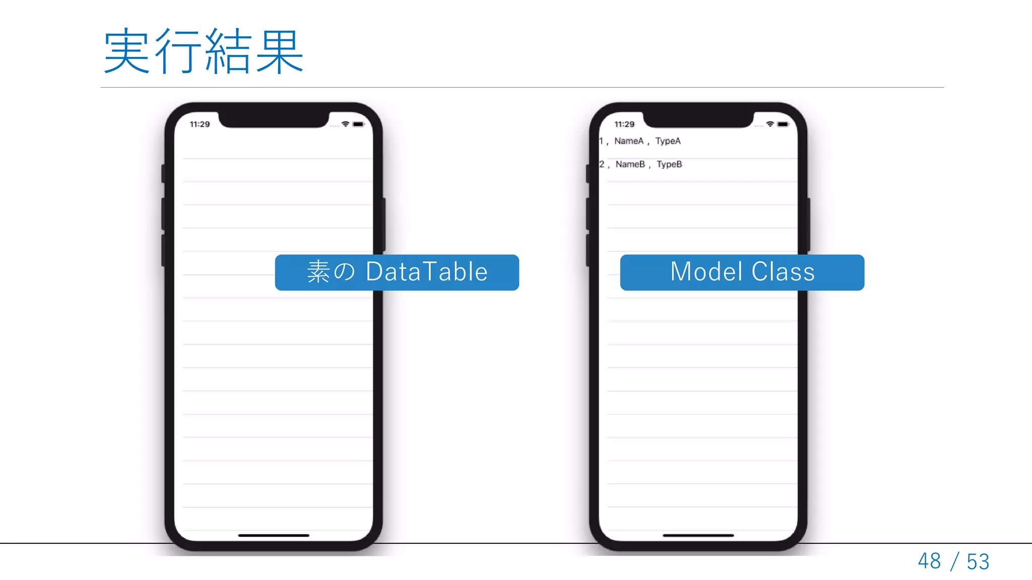 / 53
実行結果
48
Model Class素の DataTable
 