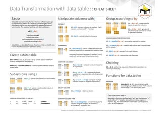 datatable_R_cheatshea which is weeeeru good | PDF