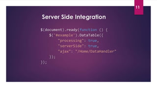 Data tables table plug in for jquery | PPTX