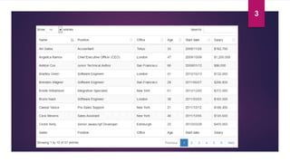 Data tables table plug in for jquery | PPTX
