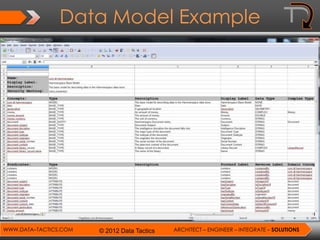 Data Model Example




WWW.DATA–TACTICS.COM   © 2012 Data Tactics   ARCHITECT – ENGINEER – INTEGRATE – SOLUTIONS
 