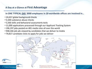 A Day at a Glance at First Advantage

     In ONE TYPICAL DAY, 3000 employees in 20 worldwide offices are involved in…
    • 24,657 global background checks
    • 5,500 substance abuse checks
    • 5,500 skills and behavioral assessments tests
    • 11,000 applications processed through our Applicant Tracking System
    • 106,197 jobs posted on 401 media sites all over the world
    • 948,166 job ads viewed by candidates that we deliver to media
    • 79,817 candidate clicks to apply for jobs we deliver




1   © 2012 First Advantage
 