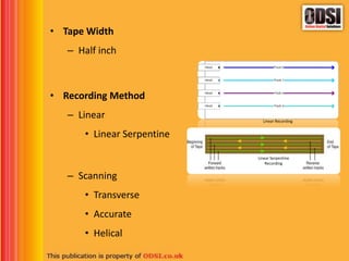 • Tape Width
– Half inch
• Recording Method
– Linear
• Linear Serpentine
– Scanning
• Transverse
• Accurate
• Helical
Linear Recording
Linear Serpentine
Recording
 