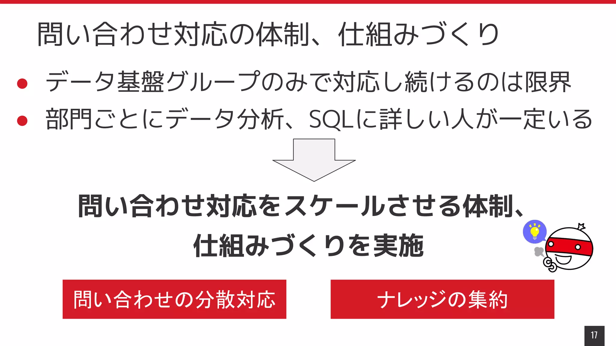 ● データ基盤グループのみで対応し続けるのは限界
● 部門ごとにデータ分析、SQLに詳しい人が一定いる
問い合わせ対応をスケールさせる体制、
仕組みづくりを実施
　　　
17
問い合わせ対応の体制、仕組みづくり
問い合わせの分散対応 ナレッジの集約
 