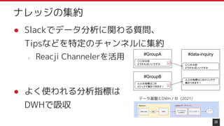 ● Slackでデータ分析に関わる質問、
Tipsなどを特定のチャンネルに集約
○ Reacji Channelerを活用
● よく使われる分析指標は
DWHで吸収
20
ナレッジの集約
#GroupA
#GroupB
〇〇の分析
どうすればいいですか
△△の指標はこの
ロジックで集計できます！
#data-inquiry
〇〇の分析
どうすればいいですか
△△の指標はこのロジックで
集計できます！
 