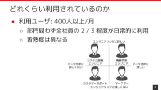 ● 利用ユーザ: 400人以上/月
○ 部門問わず全社員の 2 / 3 程度が日常的に利用
○ 習熟度は異なる
8
どれくらい利用されているのか
機械学習
エンジニア
マーケター
システム開発
エンジニア
カスタマーサポート
エンジニアリングに詳しい
エンジニアリングに詳しくない
データ分析に
詳しい
データ分析に
詳しくない
 