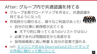 ● グループ全員でロードマップを作ると、共通認識を
持てるようになった
● 作成時から関わると、様々なご利益があった!
○ 自分の仕事に納得感が出てくる
■ 天下り的に降ってくるToDoリストではない
○ 必要であれば問題設定から見直せる
○ 採用候補者に高い熱量 & 自分の言葉で語れる
● ref: エンジニアがJob Descriptionとロードマップ
の作成に関わって感じたこと 17
After: グループ内で共通認識を持てる
 