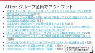 ● セキュリティガードレールを作って、非エンジニアに安心してGCPを提
供できるようにした話(吉本)
● 全社員からデータ基盤への問い合わせが殺到して2人では捌けなくなった
ので仕組みで解決する話(吉本)
● SQLを使った監視でデータ基盤の品質を向上させる(吉田)
● 分析者や予算承認者の視点に立ちつつ、BigQuery Flex Slotsの適切なス
ロット数を定量的に決定する方法を紹介します(吉田)
● MonotaRO Tech Talk #9 (データマネジメント編)を開催しました(全員)
● データ管理に役立つメタデータに関する勉強会を社内外で開催しました
(吉田)
● DMBOKを用いたアセスメントでデータマネジメントを加速させる (吉田)
● MonotaROのデータ基盤10年史（前編） (香川)
● MonotaROのデータ基盤10年史（後編） (香川)
20
After: グループ全員でアウトプット
会社の公式感かつ「チームで
やっているぞ!」感を大事に!
 