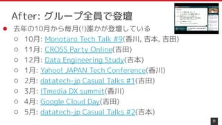 ● 去年の10月から毎月(!)誰かが登壇している
○ 10月: Monotaro Tech Talk #9(香川, 吉本, 吉田)
○ 11月: CROSS Party Online(吉田)
○ 12月: Data Engineering Study(吉本)
○ 1月: Yahoo! JAPAN Tech Conference(香川)
○ 2月: datatech-jp Casual Talks #1(吉田)
○ 3月: ITmedia DX summit(香川)
○ 4月: Google Cloud Day(吉田)
○ 5月: datatech-jp Casual Talks #2(吉本)
21
After: グループ全員で登壇
 