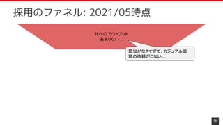 29
採用のファネル: 2021/05時点
外へのアウトプット
あまりない...
認知がなさすぎて、カジュアル面
談の依頼がこない...
 