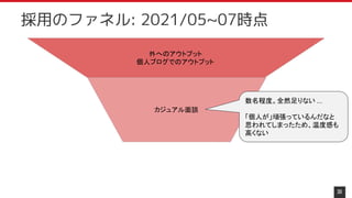 30
採用のファネル: 2021/05~07時点
外へのアウトプット
個人ブログでのアウトプット
カジュアル面談
数名程度。全然足りない ...
「個人が」頑張っているんだなと
思われてしまったため、温度感も
高くない
 