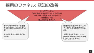 31
採用のファネル: 認知の改善
外へのアウトプット
Tech Blog: 8本(100ブクマ以上が5本)
Tech Talk: 1回(参加者300名以上)
外部登壇: 7回
個人のBlog: あれこれ
まずモノタロウのデータ基盤
のことを認知(Attract)してもら
う!
対外的に見ても相当攻めれ
ていた!
会社の公式感かつ「チームで
やっているぞ!」感を大事に伝
える
大量にアウトプットしつつも
{時間的,心理的}コストが激増
しないように工夫する
 