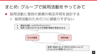 ● 採用活動と普段の業務の相互作用を設計する
○ 採用活動のためだけに頑張りすぎない
38
まとめ: グループで採用活動をやってみて
日々の業務 採用活動
● 普段の活動 + αでアウトプットしていく
● 他者にも伝わるように日々の活動の価値が言語化される
他者に説明することで自分たちのミッションや
ビジョンがより明確になっていく !
 