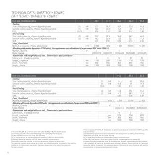 Datatech precision | PDF