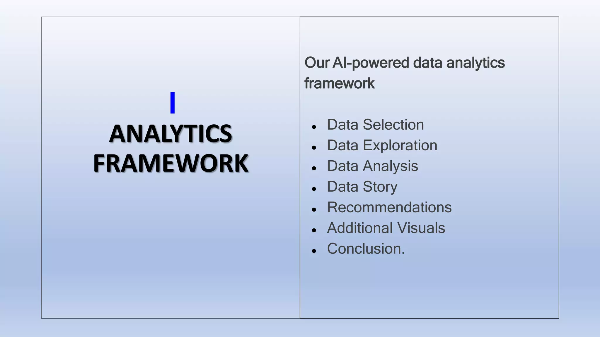 ANALYTICS
FRAMEWORK
Our AI-powered data analytics
framework
● Data Selection
● Data Exploration
● Data Analysis
● Data Story
● Recommendations
● Additional Visuals
● Conclusion.
 