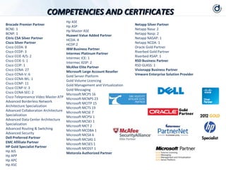 COMPETENCIES AND CERTIFICATES
                                      Hp ASE
Brocade Premier Partner               Hp ASP                               Netapp Silver Partner
BCNE: 1                               Hp Master ASE                        Netapp Nasa: 2
BCNP: 1                               Huawei Value Added Partner           Netapp Nasp: 2
Citris CSA Silver Partner             HCDA: 4                              Netapp NASAP: 1
Cisco Silver Partner                  HCDP:2                               Netapp NCDA: 1
Cisco CCDA: 8                         IBM Business Partner                 Oracle Gold Partner
Cisco CCDP: 3                         Intermec Platinum Partner            Riverbed Gold Partner
Cisco CCIE-R/S: 2                     Intermec ICE: 1                      Riverbed RSAP: 1
Cisco CCIE-S: 1                       Intermec IGSP: 2                     RSD Business Partner
Cisco CCIP: 1                         McAfee Elite Partner                 RSD GLASS: 1
Cisco CCNA: 27                        Microsoft Large Account Reseller     Visionapp Business Partner
Cisco CCNA-V: 6                       Gold Server Platform                 Vmware Enterprise Solution Provider
Cisco CCNA-WL: 1                      Gold Volume Licencing
Cisco CCNP: 11                        Gold Management and Virtualization
Cisco CCNP-V: 3                       Gold Messaging
Cisco CCNA-SEC: 2                     Microsoft MCPS 16
Cisco Telepresence Video Master ATP   Microsoft MCNPS 23
Advanced Borderless Network           Microsoft MCITP 15
Architecture Specialization           Microsoft MCTS 19
Advanced Collaboration Architecture   Microsoft MCSE 7
Specialization                        Microsoft MCPSI 1
Advanced Data Center Architecture     Microsoft MCSEI 1
Specialization                        Microsoft MCT 2
Advanced Routing & Switching          Microsoft MCDBA 1
Advanced Security                     Microsoft MCSA 6
Dell Preferred Partner                Microsoft MCSAS 1
EMC Afilliate Partner                 Microsoft MCSES 1
HP Gold Specialist Partner            Microsoft MCDST 1
Hp AIS                                Motorola Authorized Partner
Hp APP
Hp APC
Hp ASC
 