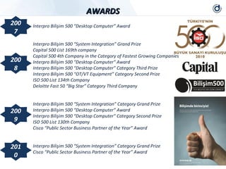 AWARDS
200   Interpro Bilişim 500 “Desktop Computer” Award
 7
      Interpro Bilişim 500 “System Integration” Grand Prize
      Capital 500 List 169th company
      Capital 500 4th Company in the Category of Fastest Growing Companies
200   Interpro Bilişim 500 “Desktop Computer” Award
 8    Interpro Bilişim 500 “Desktop Computer” Category Third Prize
      Interpro Bilişim 500 “OT/VT Equipment” Category Second Prize
      ISO 500 List 134th Company
      Deloitte Fast 50 “Big Star” Category Third Company


      Interpro Bilişim 500 “System Integration” Category Grand Prize
200   Interpro Bilişim 500 “Desktop Computer” Award
      Interpro Bilişim 500 “Desktop Computer” Category Second Prize
 9    ISO 500 List 130th Company
      Cisco “Public Sector Business Partner of the Year” Award


201   Interpro Bilişim 500 “System Integration” Category Grand Prize
      Cisco “Public Sector Business Partner of the Year” Award
 0
 