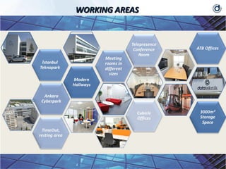 WORKING AREAS
 