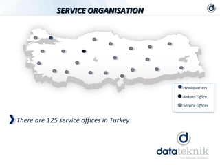 SERVICE ORGANISATION




                                          Headquarters

                                          Ankara Office

                                          Service Offices


There are 125 service offices in Turkey
 