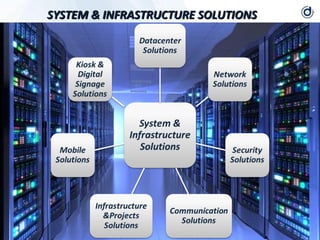 SYSTEM & INFRASTRUCTURE SOLUTIONS
 