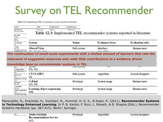 Survey on TEL Recommender


   The continuation of small-scale experiments with a limited amount of learners that rate the
   relevance of suggested resources only adds little contributions to a evidence driven
   knowledge base on recommender systems in TEL.




Manouselis, N., Drachsler, H., Vuorikari, R., Hummel, H. G. K., & Koper, R. (2011). Recommender Systems
in Technology Enhanced Learning. In P. B. Kantor, F. Ricci, L. Rokach, & B. Shapira (Eds.), Recommender
Systems Handbook (pp. 387-415). Berlin: Springer.


                                                   6
 